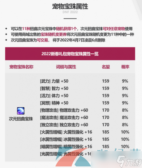 《DNF》2023年春節(jié)套寵物介紹