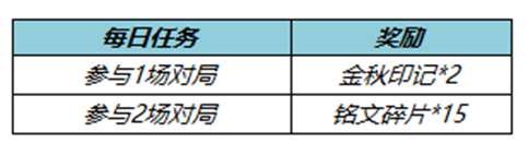 王者榮耀七周年拖尾怎么獲取-王者榮耀七周年拖尾免費(fèi)獲取