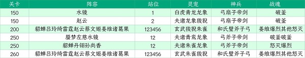 三国志幻想大陆山河遗迹星河影动赛季第六章通关攻略