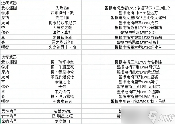 《女神异闻录5皇家版》全角色最强武器怎么获得？毕业武器获得方法
