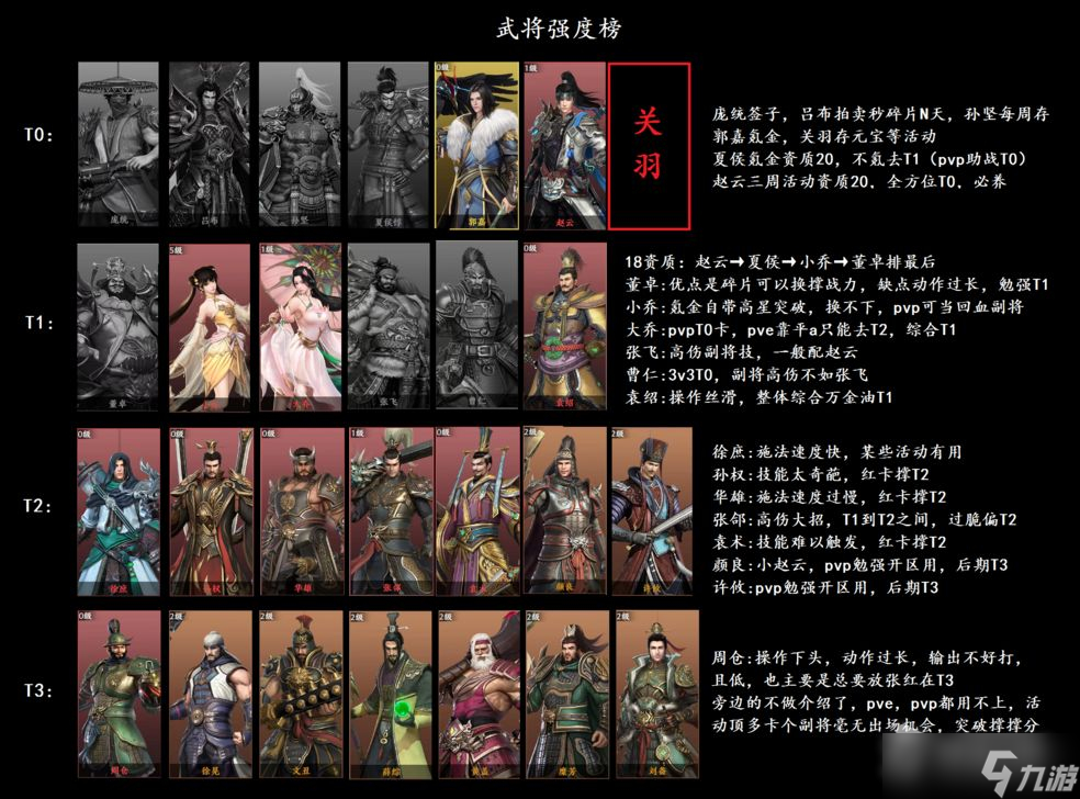 《极无双2》最强阵容搭配攻略