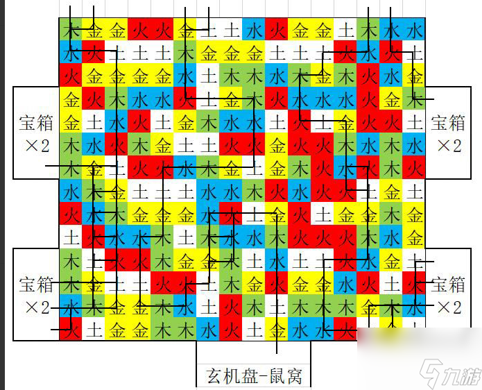 盗墓长生印南洋古墓通关攻略-盗墓长生印第四章南洋古墓攻略分享