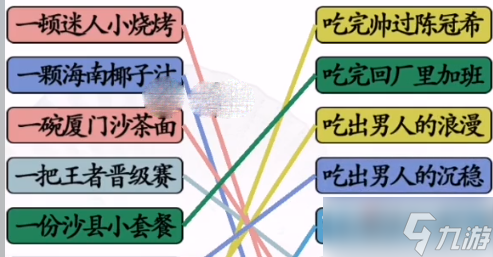 《汉字找茬王》食物顺口溜通关攻略