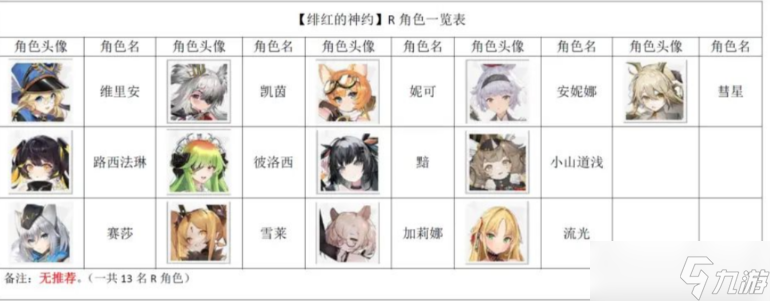 《Echocalypse绯红的神约》角色节奏榜分享