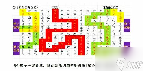 盜墓長生印第四章南洋古墓怎么過 第四章南洋古墓通關(guān)攻略