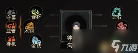 《太吾绘卷》全建筑一览 建筑解锁布局规划材料详解