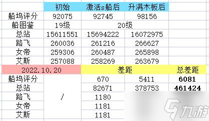 航海王热血航线s船战力提升攻略