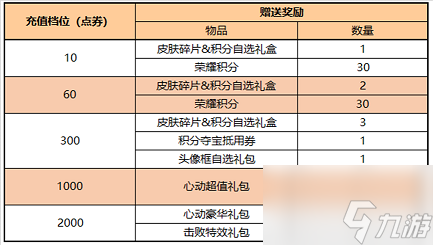 王者荣耀七周年拖尾特效怎么得 七周年拖尾特效免费获取方式