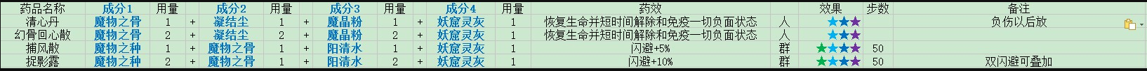 盗墓长生印第五章药剂制作配方-盗墓长生印药剂制作配方大全