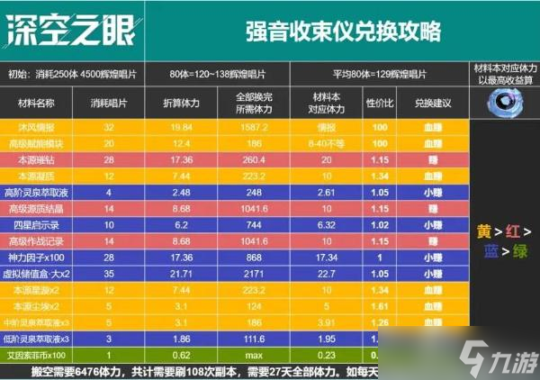 《深空之眼》百年盛典强音收束仪兑换攻略