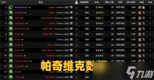 魔兽世界WLK狂暴战逆袭玩法反被坑 排骨装术士DPS碾压土豪DK