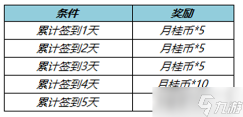 王者榮耀七周年拖尾怎么獲得