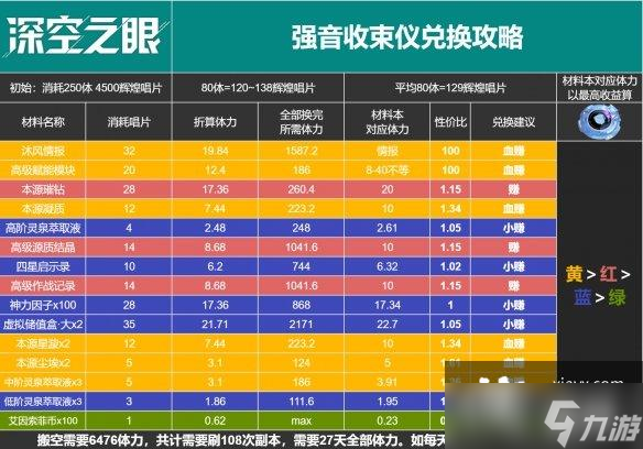 深空之眼百年盛典活动下半版本商店兑换