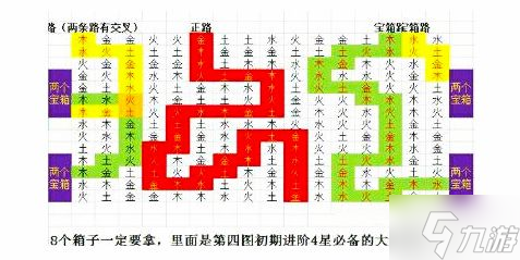 问 盗墓长生印第四章南洋古墓怎么过