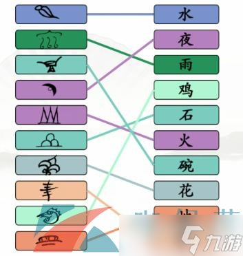 《汉字找茬王》象形字东巴文连线通关攻略