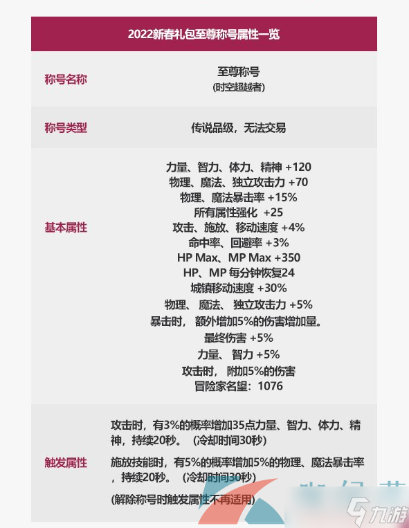 《DNF》2023年春节套至尊称号属性介绍