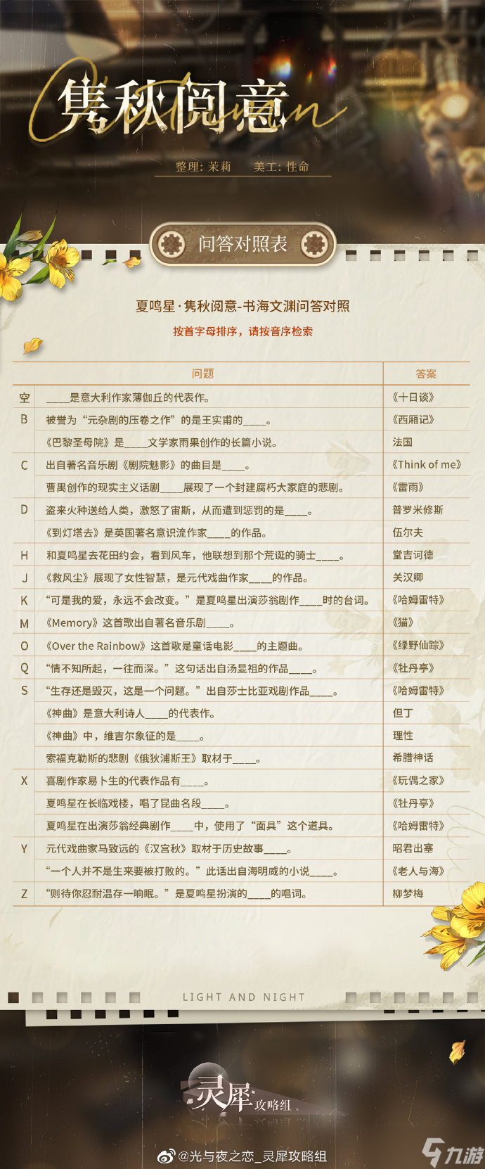 光与夜之恋夏鸣星隽秋阅意问答攻略