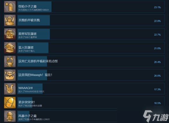 《战锤40K枪声鲜血和铁拳》成就有什么？游戏成就奖杯一览