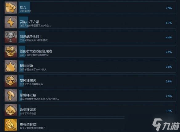 《战锤40K枪声鲜血和铁拳》成就有什么？游戏成就奖杯一览