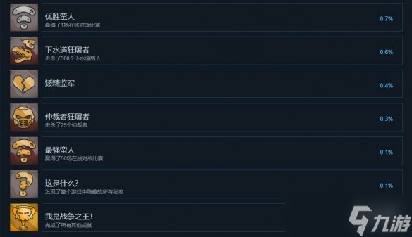 《战锤40K枪声鲜血和铁拳》成就有什么？游戏成就奖杯一览