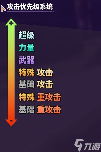 《摔跤城大乱斗》技能克制关系说明