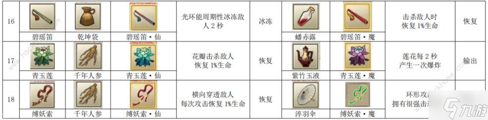 九重試煉48種合成表 最新48個法寶合成公式圖