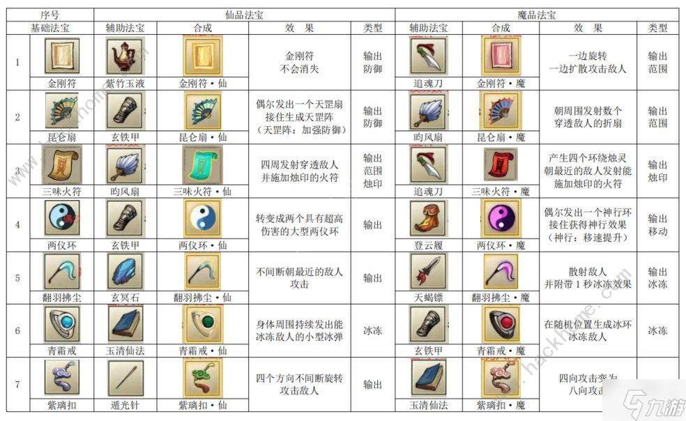 九重试炼48种合成表 最新48个法宝合成公式图