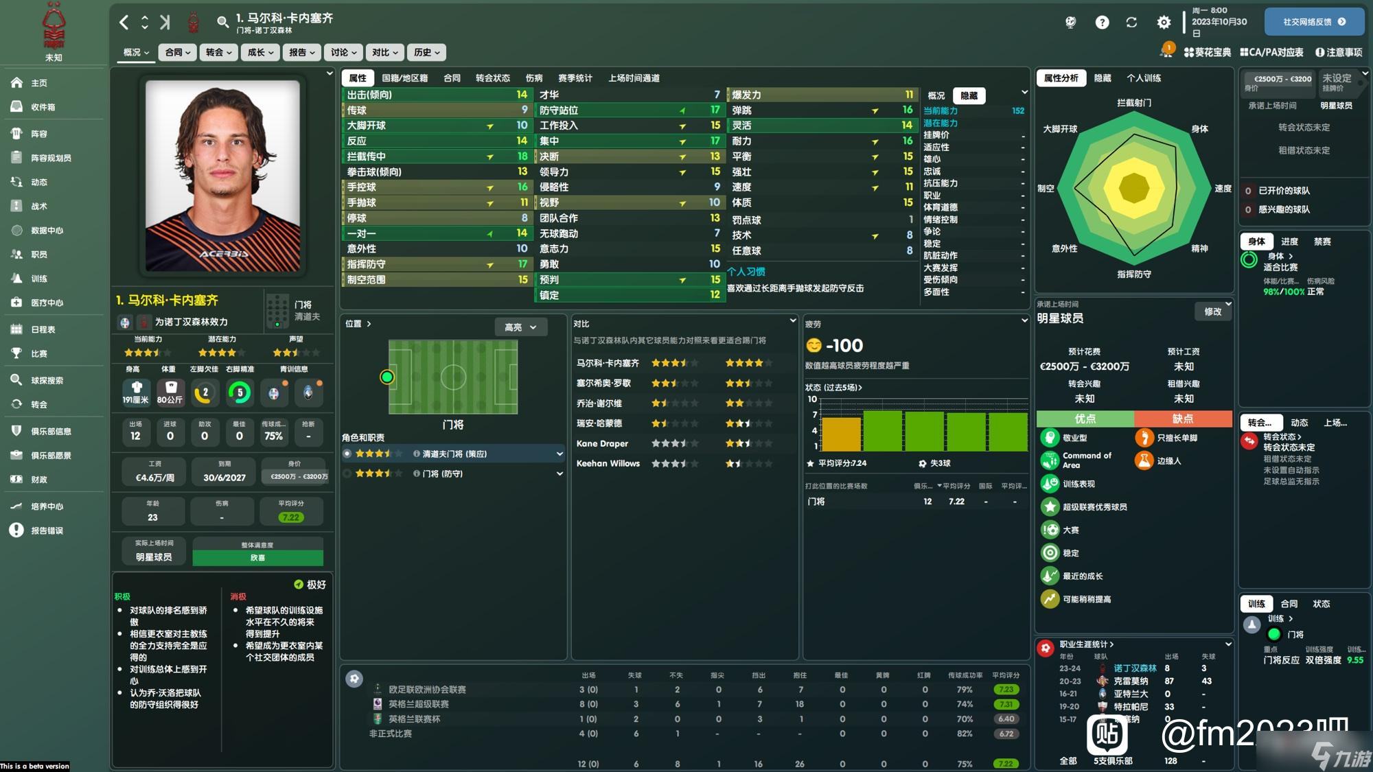 《FM2023》好用球员推荐