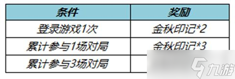 王者荣耀七周年拖尾怎么获得-七周年拖尾获得攻略