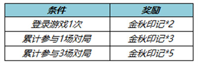 王者荣耀七周年拖尾特效怎么获得 免费获取攻略