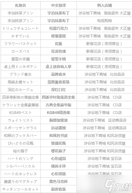 《女神异闻录5皇家版》礼物获取方法介绍