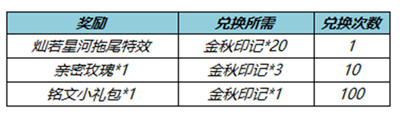 王者荣耀七周年拖尾特效怎么获得 免费获取攻略