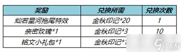 王者榮耀七周年拖尾怎么獲得-七周年拖尾獲得攻略