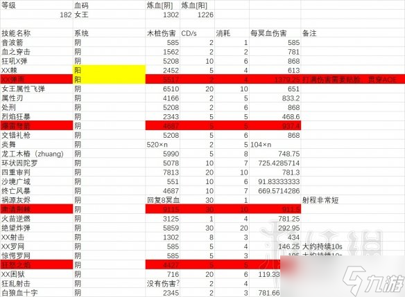 《噬血代碼》法術(shù)流體驗心得分享 法術(shù)流好玩嗎？