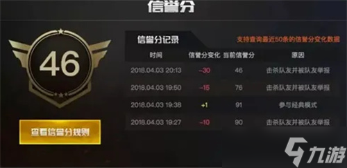 《和平精英》国际服信誉分怎么加