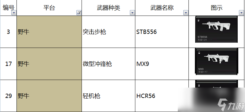 使命召喚19現(xiàn)代戰(zhàn)爭2野牛平臺有什么槍