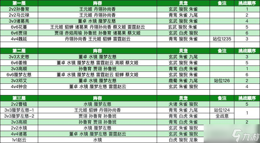 三国志幻想大陆探骊寻珠全章节通关攻略