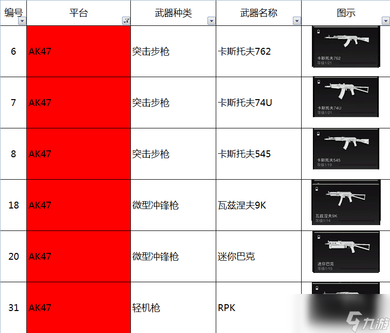 使命召唤19现代战争2AK47平台枪族有什么枪