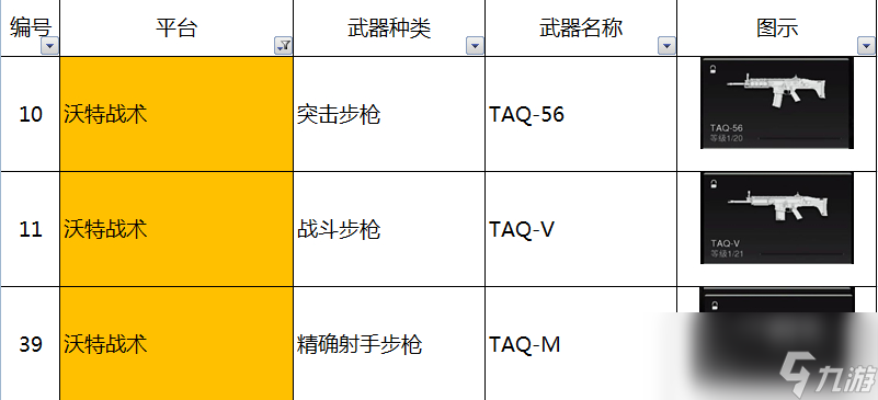 使命召喚19現(xiàn)代戰(zhàn)爭2沃特戰(zhàn)術平臺有什么槍