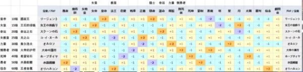 《女神异闻录5皇家版》宝魔升降法攻略 P5R宝魔升降怎么玩？