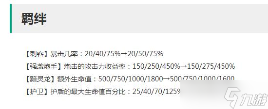 《云顶之弈》12.20版本羁绊改动一览