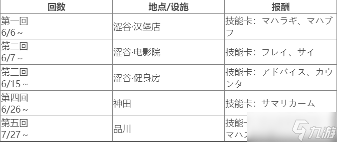 女神異聞錄5皇家版雙子任務怎么做 女神異聞錄5皇家版雙子外出攻略