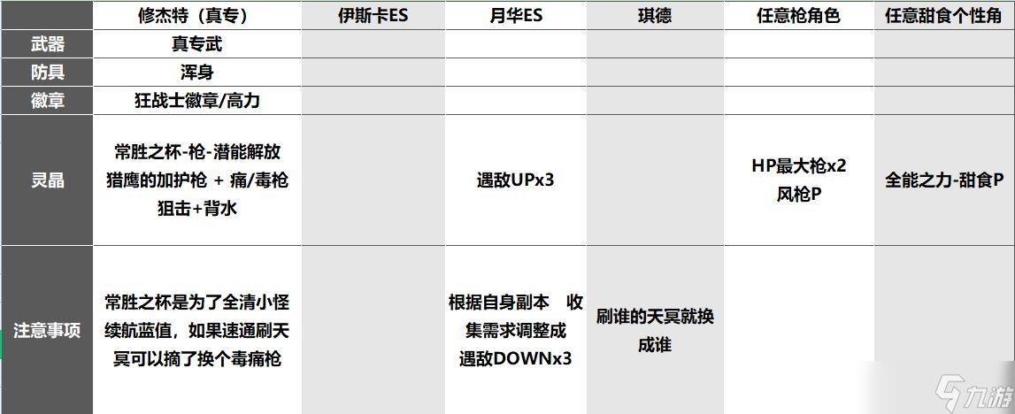 另一個伊甸異夢時之塔通關(guān)攻略