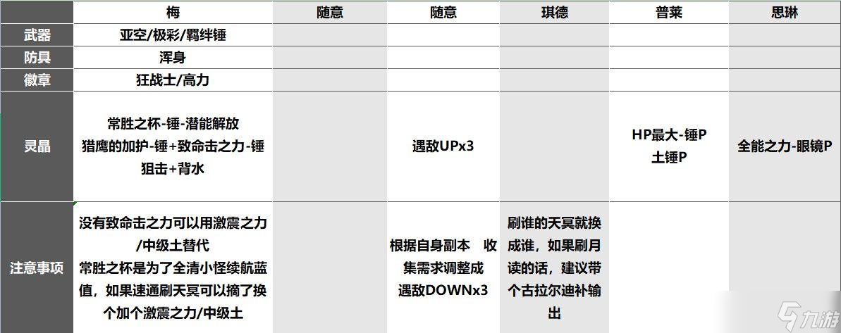 另一個(gè)伊甸異夢(mèng)時(shí)之塔通關(guān)攻略
