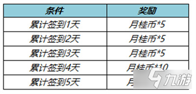 王者荣耀七周年拖尾特效怎么获得 免费获取攻略