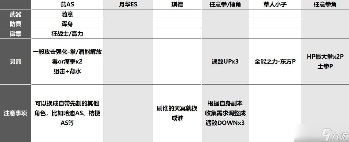 另一個(gè)伊甸異夢(mèng)時(shí)之塔通關(guān)攻略