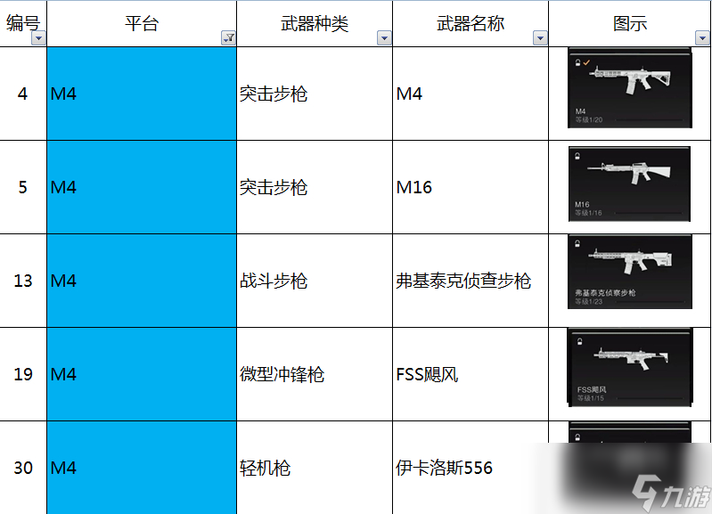 使命召喚19現(xiàn)代戰(zhàn)爭2M4平臺槍族有什么槍