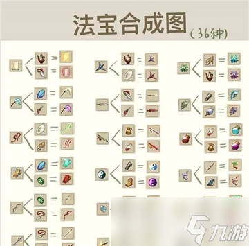 九重试炼合成表大全最新一览