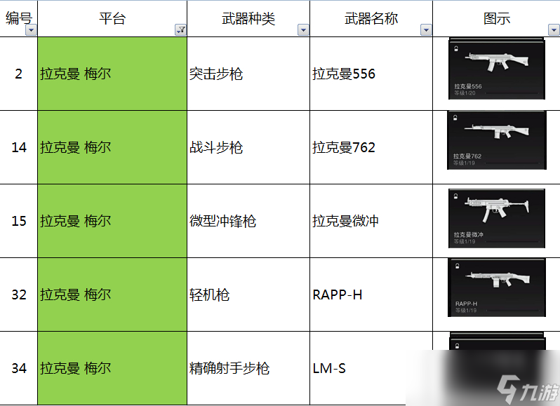 使命召喚19現(xiàn)代戰(zhàn)爭2拉克曼梅爾平臺槍族有什么槍