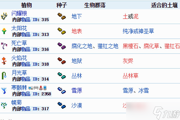泰拉瑞亚草药有几种